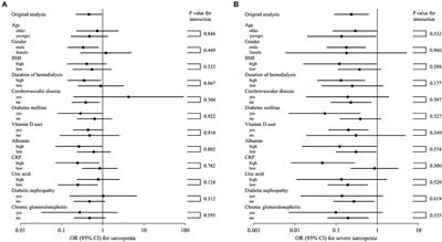 Xanthine Oxidoreductase Inhibitor Use Associated With Reduced Risk of Sarcopenia and Severe Sarcopenia in Patients Undergoing Hemodialysis